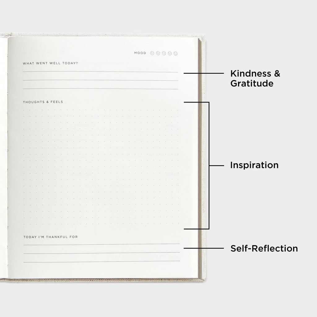 The Guided Wellness Journal 